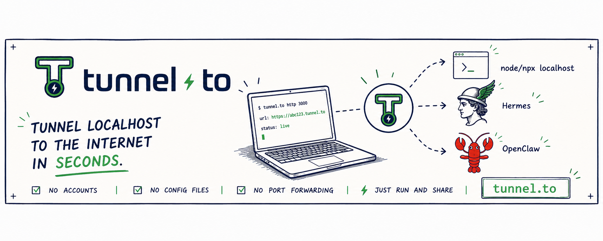 Tunnel.to: tunnel localhost to the internet in seconds